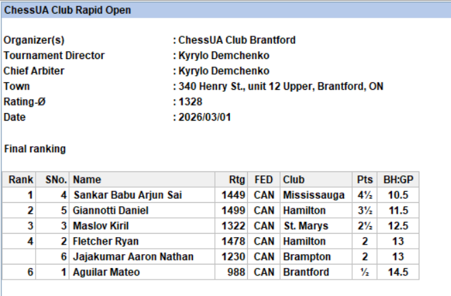 Chess Tournaments in Brantford