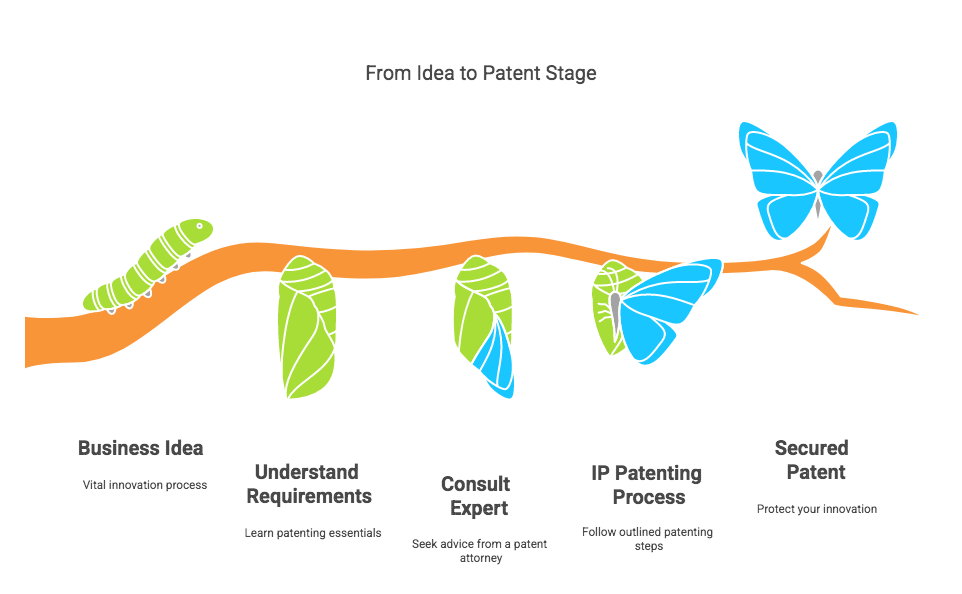 Entering the National Phase of Patent Applications in India: national phase entry deadline in India