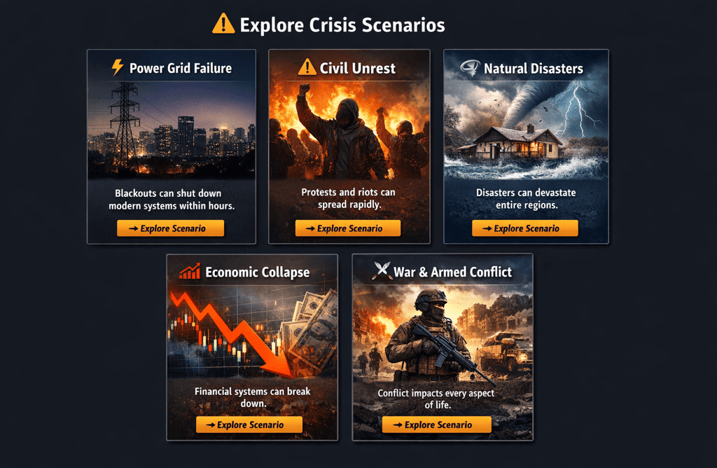 Grid of crisis scenarios including power grid failure, civil unrest, natural disasters, economic collapse, and war.