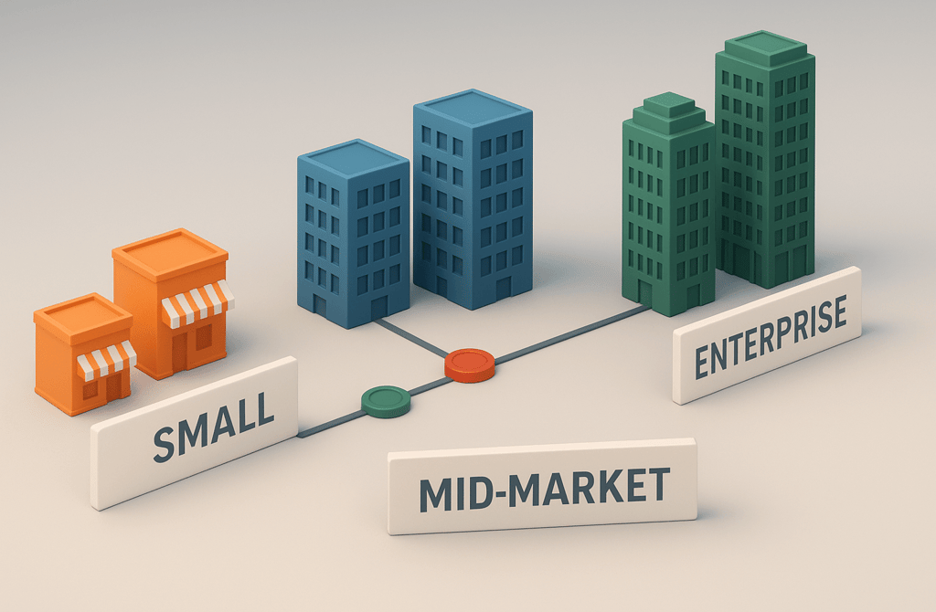 3D miniature buildings labeled by company size.