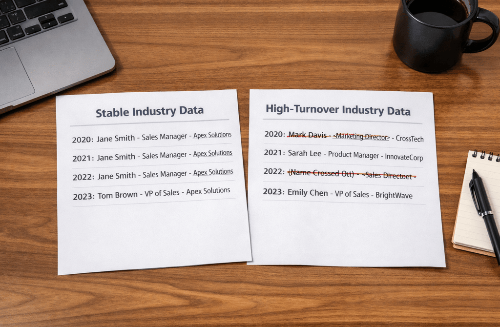 sector stability vs high-turnover industry data comparison on desk