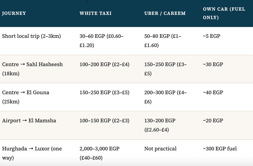 Transport in Hurghada, Prices for taxi