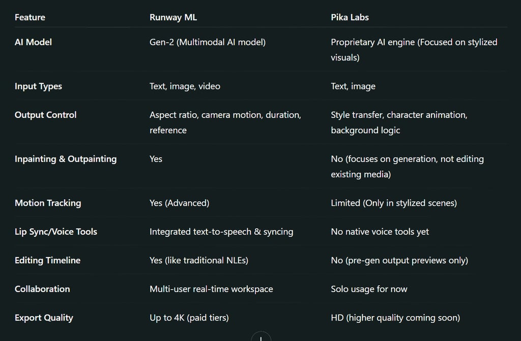 The New Era of AI-Powered Video Editing