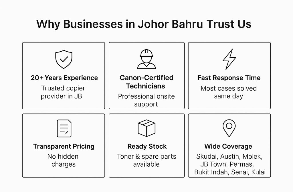 canon copier johor bahru