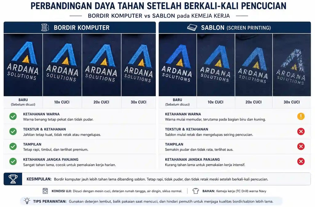 perbandingan antara bordir komputer dan kantor