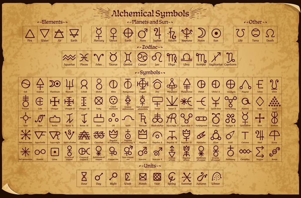 Alchemical symbols chart displaying elements, zodiac signs, planetary symbols, and esoteric units.