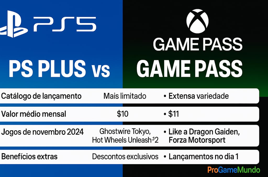 comparando os serviços PS Plus e Xbox Game Pass, destacando vantagens e diferenças em 2025.