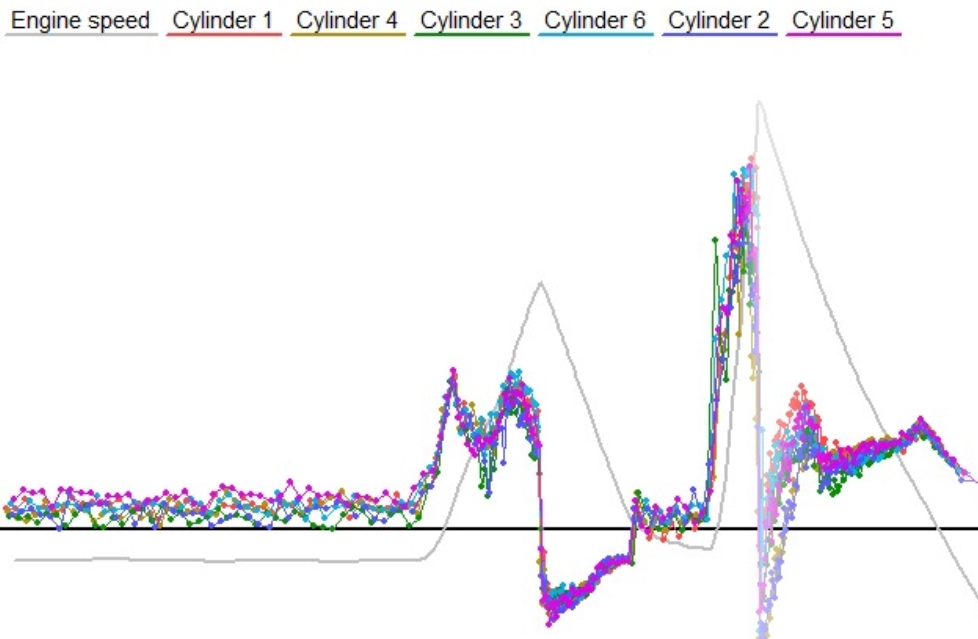 Das Skript wandelt die CKP-Wellenformdatei in ein Diagramm der momentanen Rotationsfrequenz der Kurbelwelle um und zeigt sie 