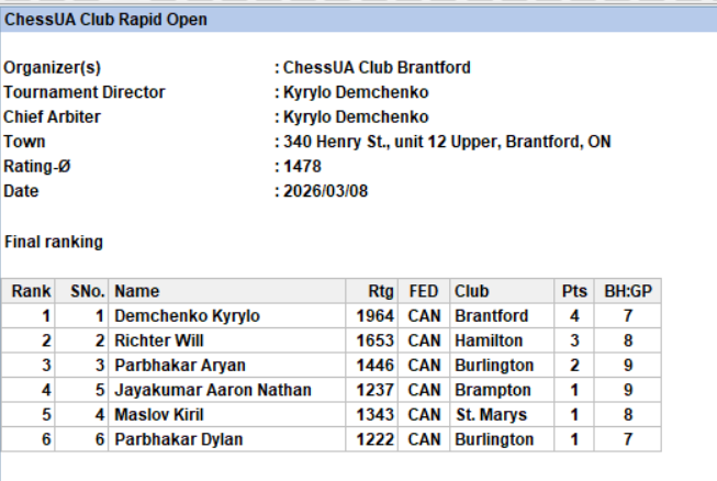 Chess Tournaments in Brantford