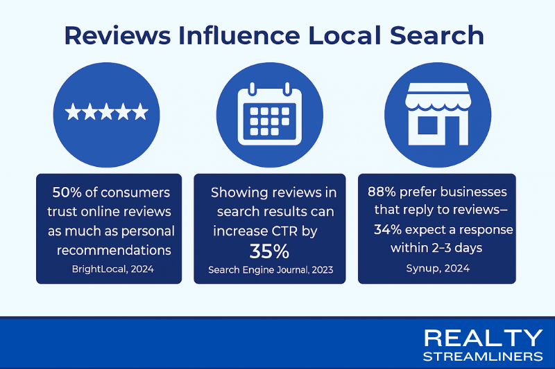 Reviews influence local search