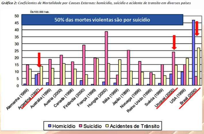 comparativo de saúde mental