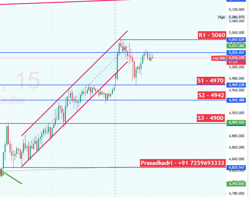 xauusd Gold Technical Analysis 09 Feb