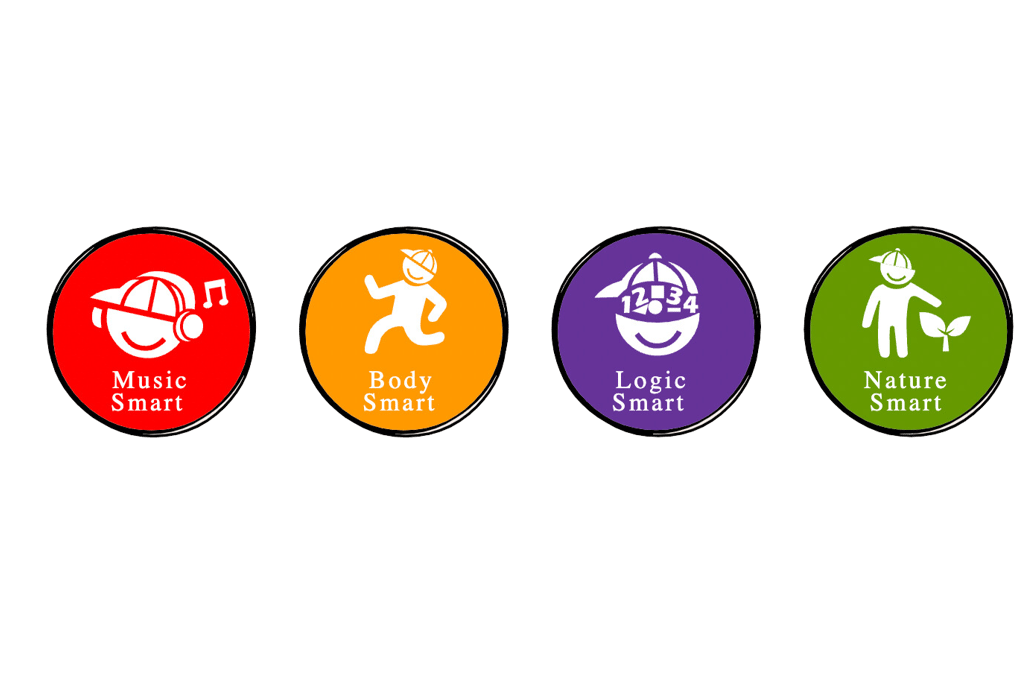 Multiple Intelligences (M.I.) Approach