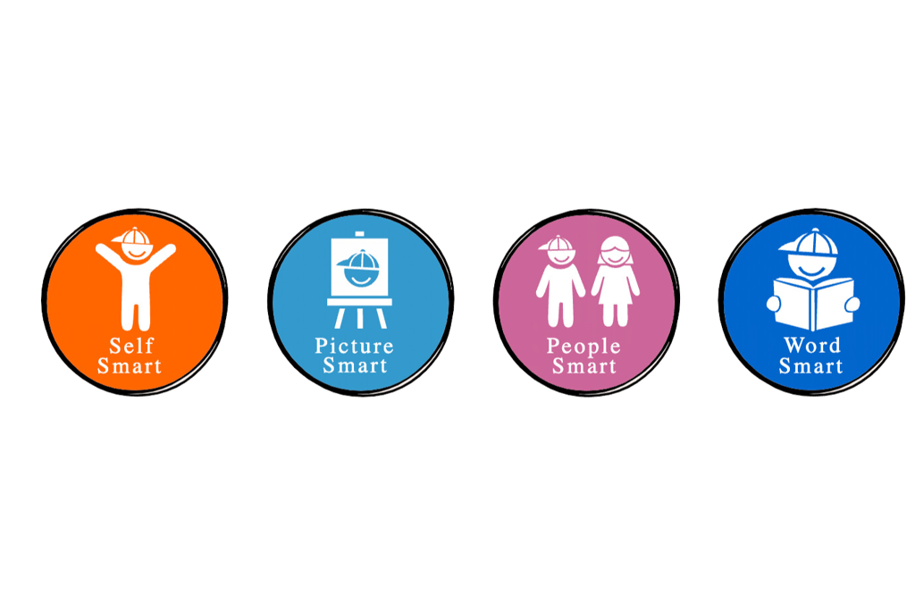 Multiple Intelligences (M.I.) Approach