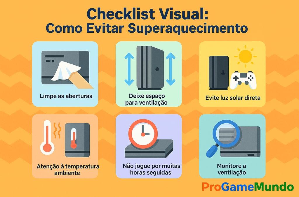 Checklist ilustrado com dicas para evitar superaquecimento do console.