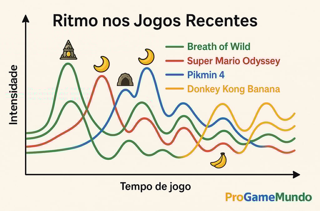 Gráfico 16:9 com curvas de intensidade e ícones temáticos