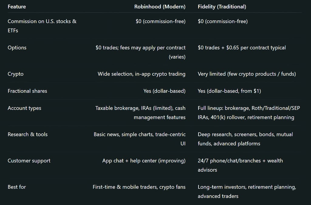 At-a-glance comparison table