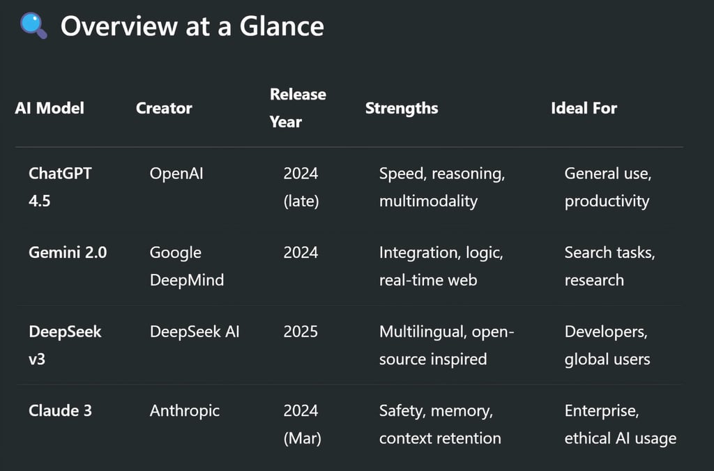 Overview at a Glance