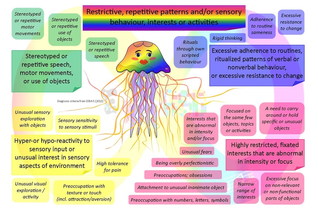 Julie Jellyfish restricted repetitive sensory