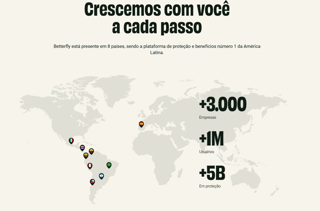 Reprodução de Betterfly