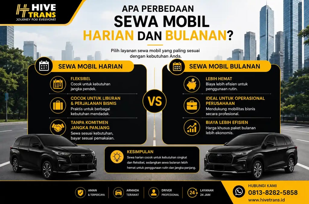 Apa Perbedaan Sewa Mobil Harian dan Bulanan