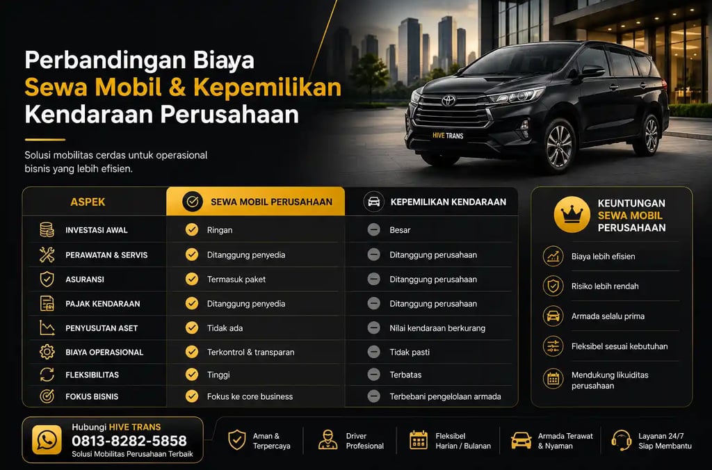 Perbandingan Biaya Sewa Mobil dan Kepemilikan Kendaraan Perusahaan