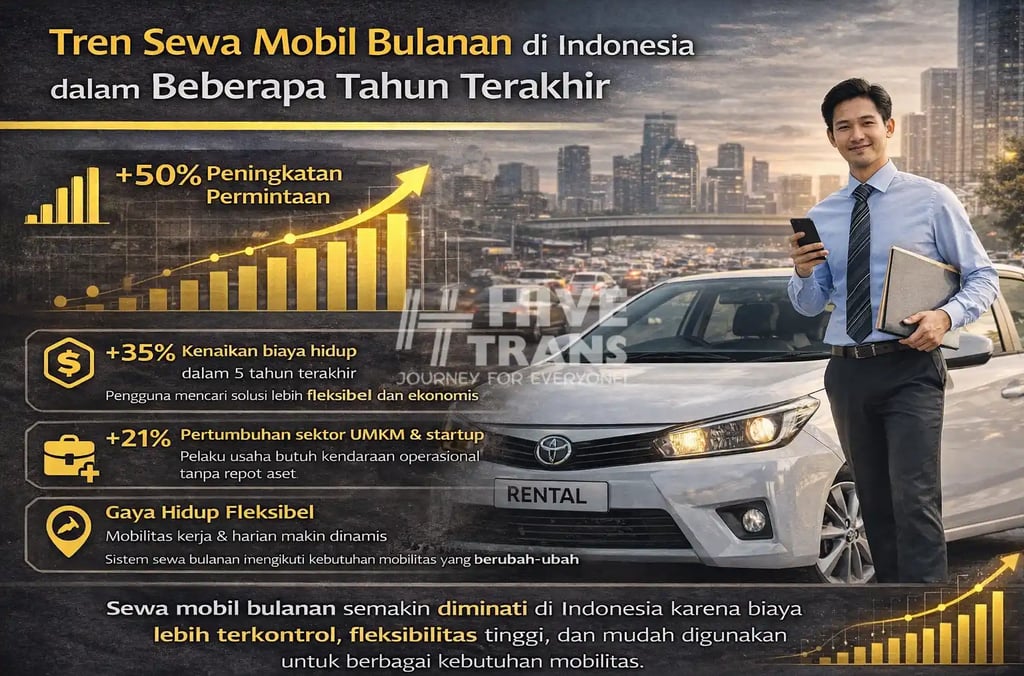 tren sewa mobil bulanan