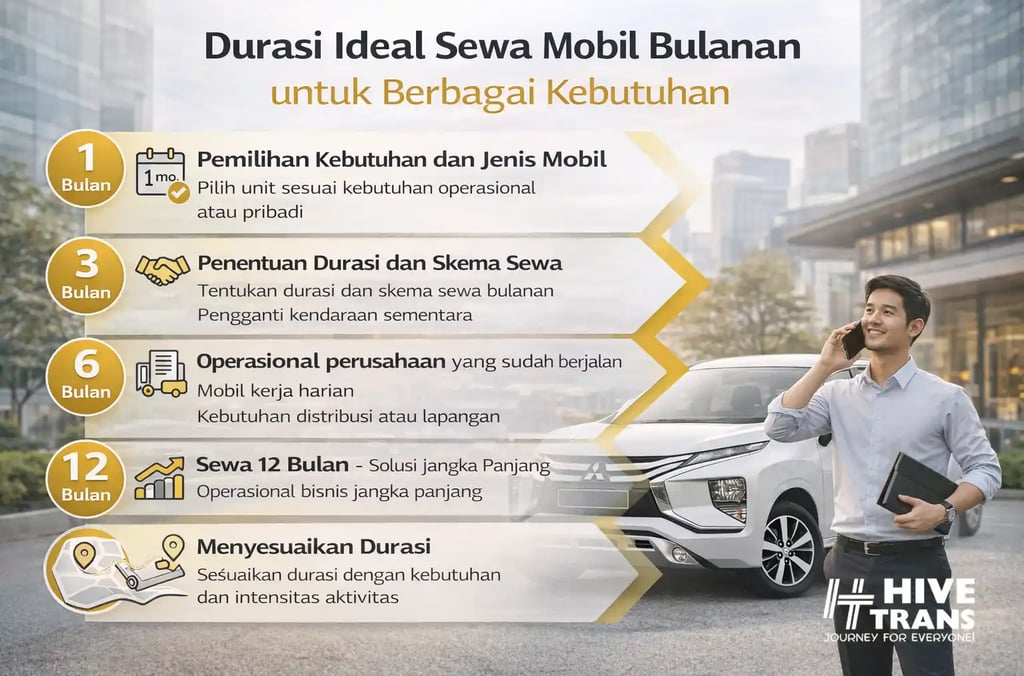 durasi ideal sewa mobil bulanan