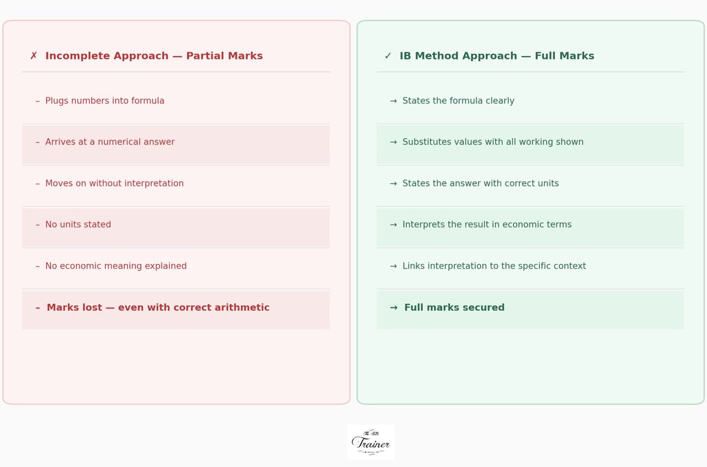 IB Economics Calculations Book Theibtrainer.com Approach