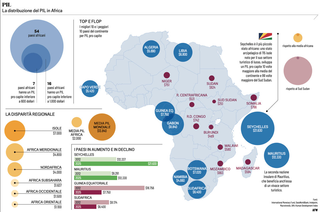 Infografia Infographic Data Visualization Geopolitics Geopolítica