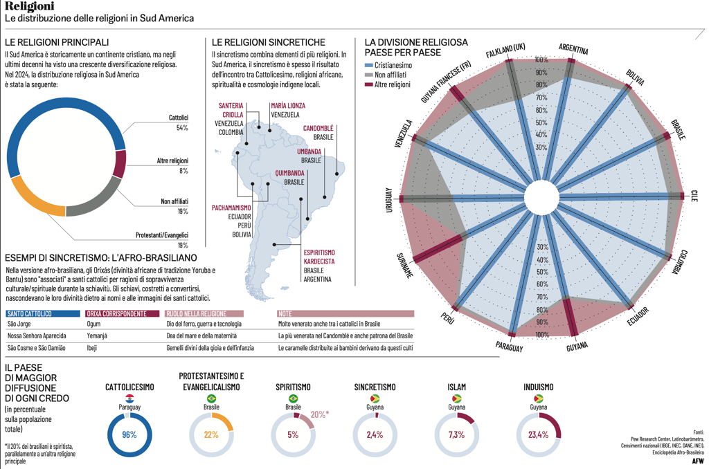 Infografia Infographic Data Visualization Geopolitics Geopolítica