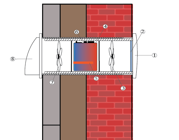 ARS minirekuperatorių konstrukcija