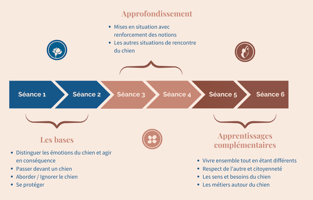 description d'un programme PECCRAM réalisé par SINGERY Mégane