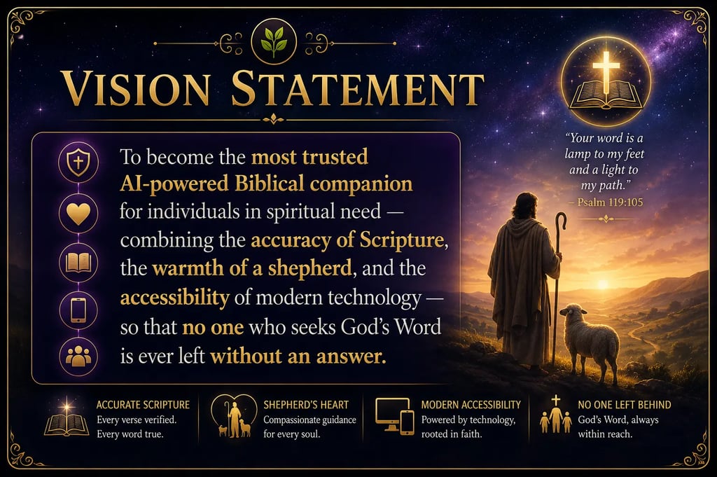 AI Biblical companion vision statement with a shepherd and lamb under a starry sky at sunset.
