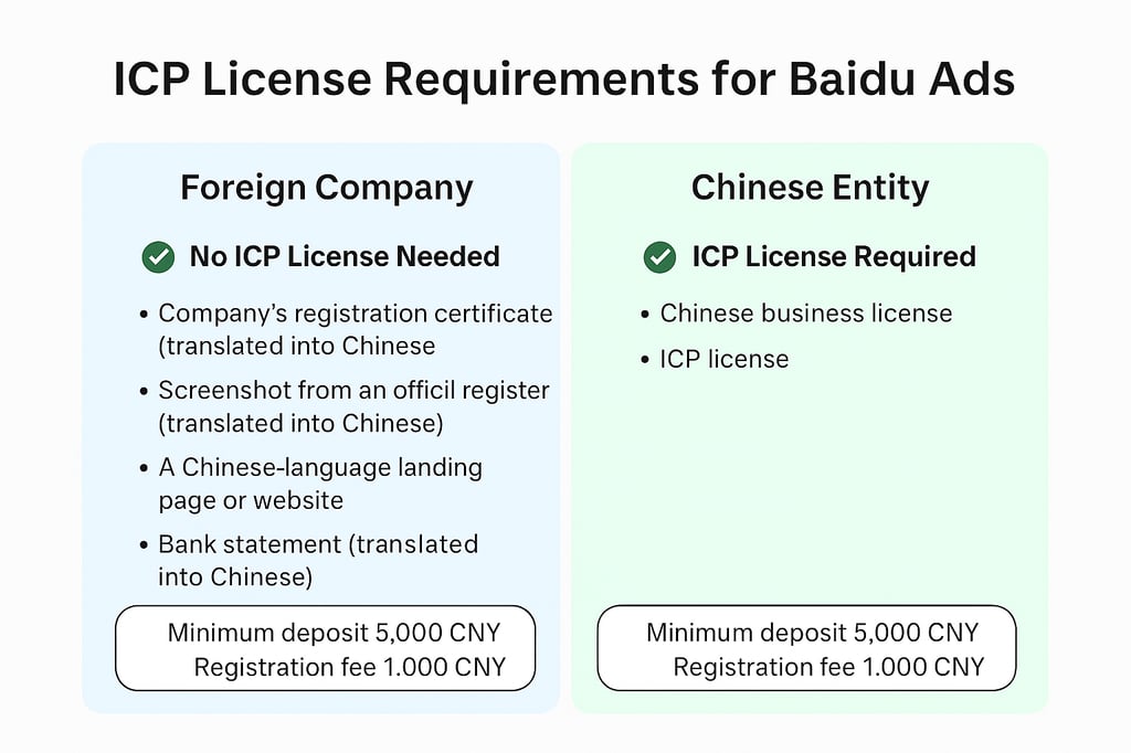 ICP License Requirements
