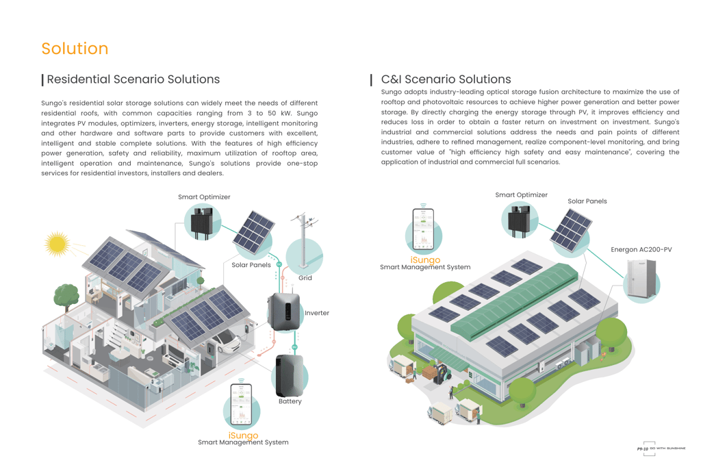 SUNGO Energy Company Introduction p6