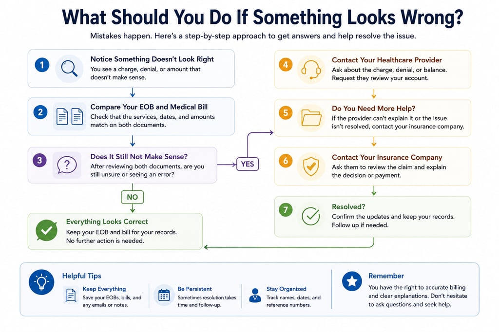 saventra-what-should-you-do-if-something-looks-wrong-image