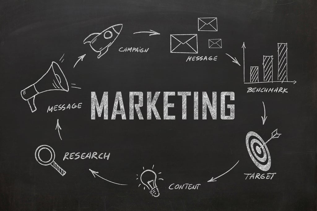 Marketing brand advertisement business plan for 3PL Warehouses