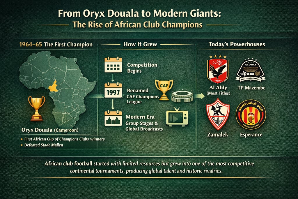 Rise of African club champions