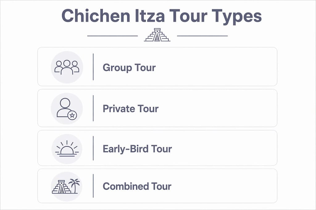 Infographic showing Chichen Itza tour types including group, private, early-bird, and combined tours.
