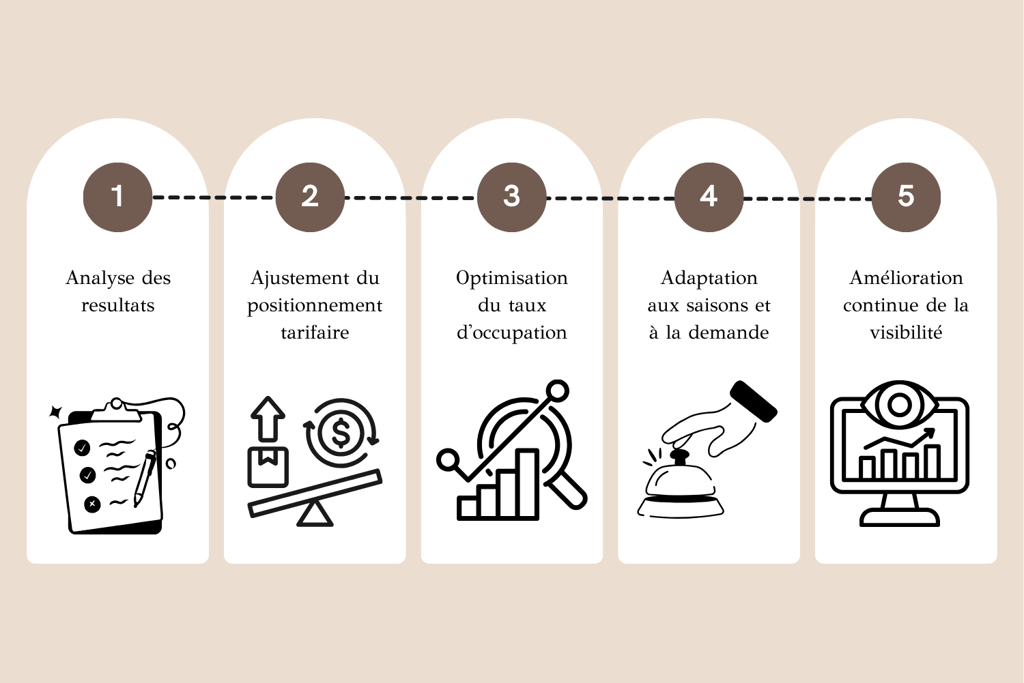  property management confiance