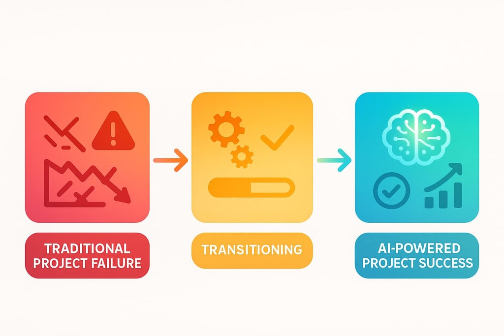 Evolution from traditional project failures to AI-powered project success transformation