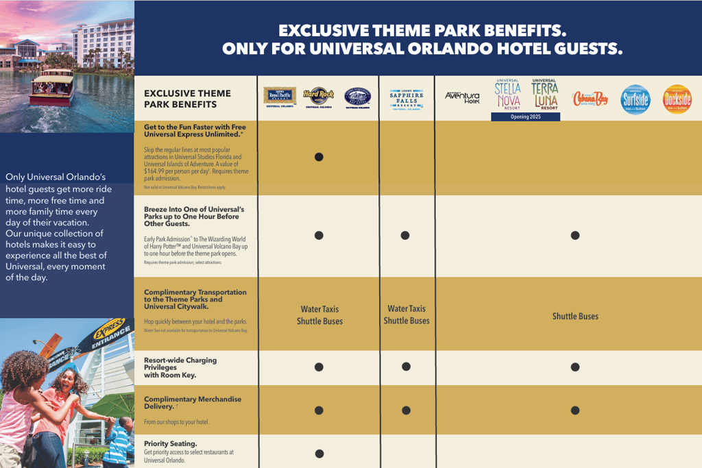 exclusive theme park benefits for universal orlando onsite guests