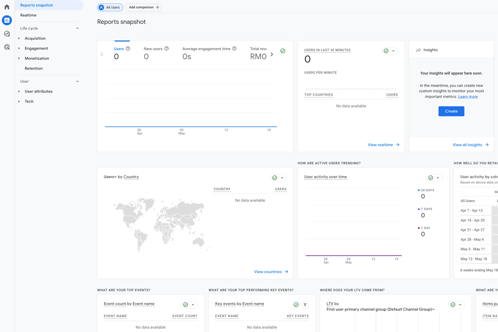 kaedah mengukur prestasi perniagaan