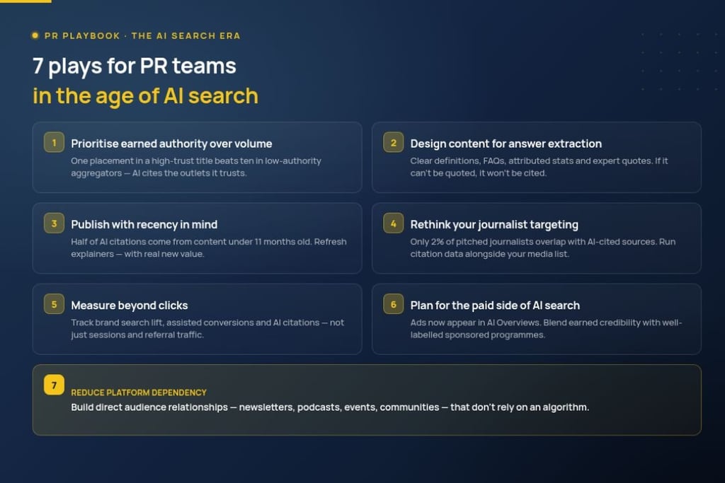 Rob Phillimore PR Insights blog image: 7 plays for PR teams in the age of AI search