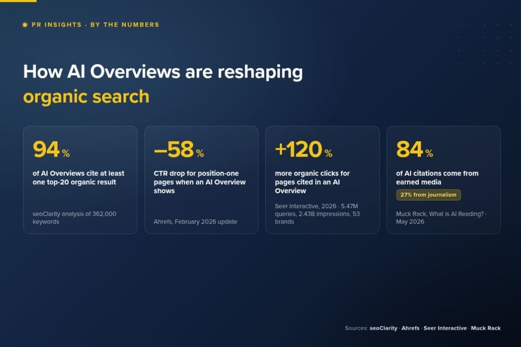 Rob Phillimore PR Insights blog image: How AI overviews are reshaping organic search