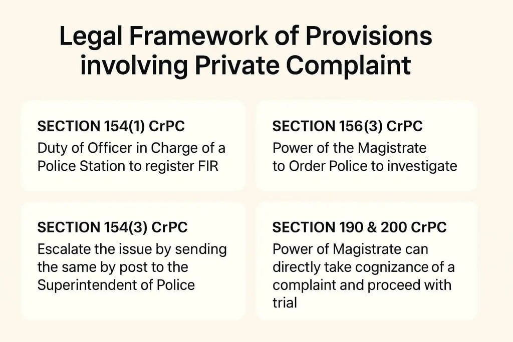 Legal Framework of Privisions Involving Private Complaint