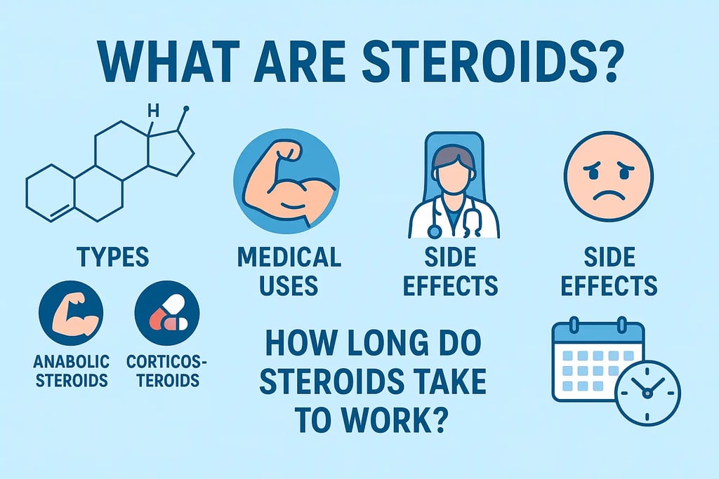 molecular structure and medical icons representing anabolic and corticosteroids