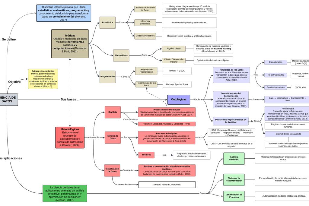 Mapa Conceptual