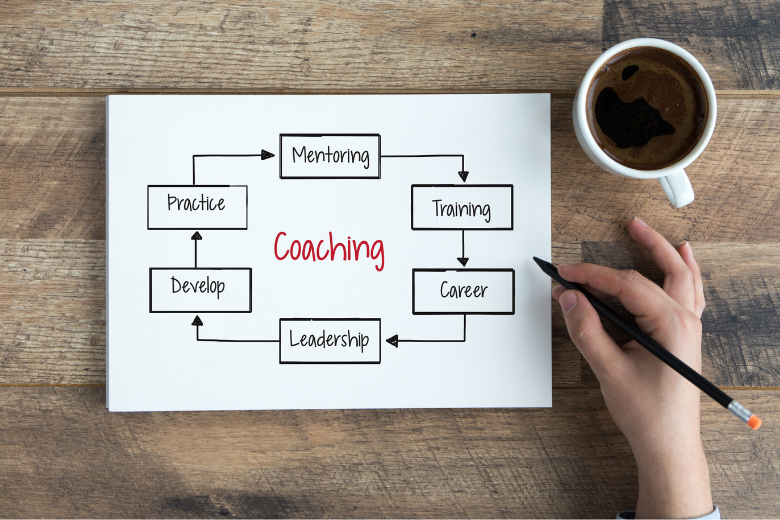 الكوتشنج - التدريب الارشادي في بيئة العمل